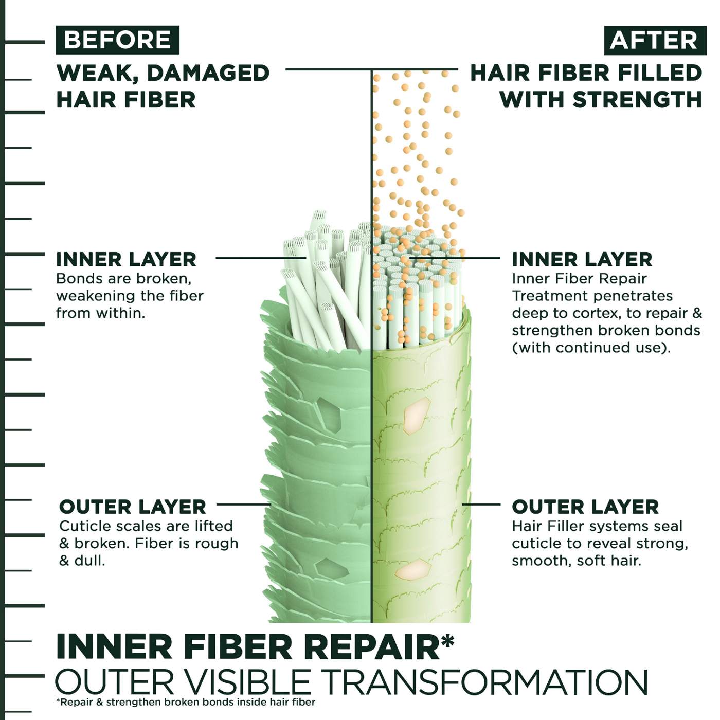 Garnier Fructis Hair Filler Moisture Repair Serum; image 8 of 11