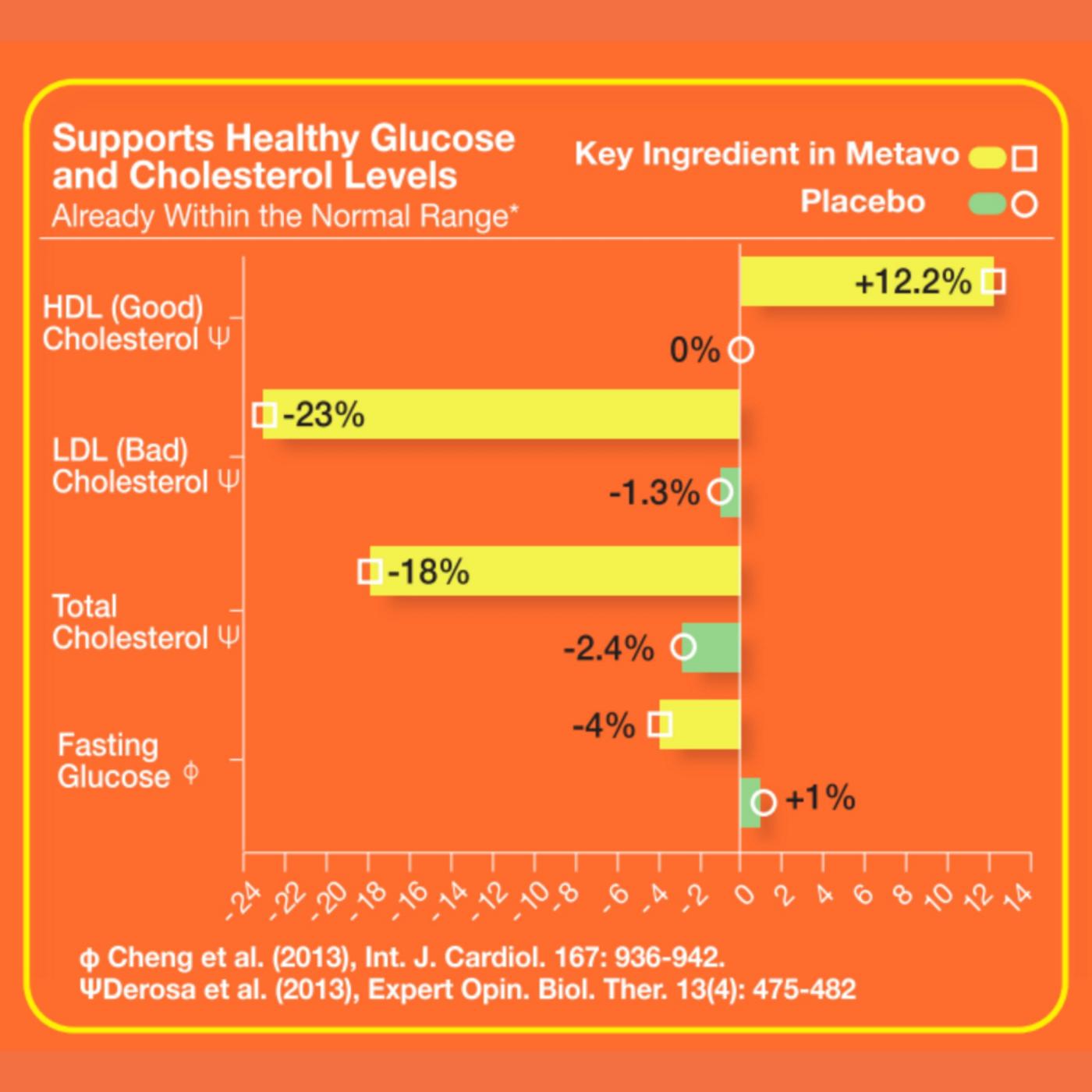 Metavo Advanced Glucose Metabolism Support Capsules; image 6 of 7