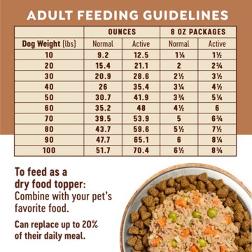 Heritage Ranch by H-E-B Frozen Dog Food – Turkey & Sweet Potato, 8 oz