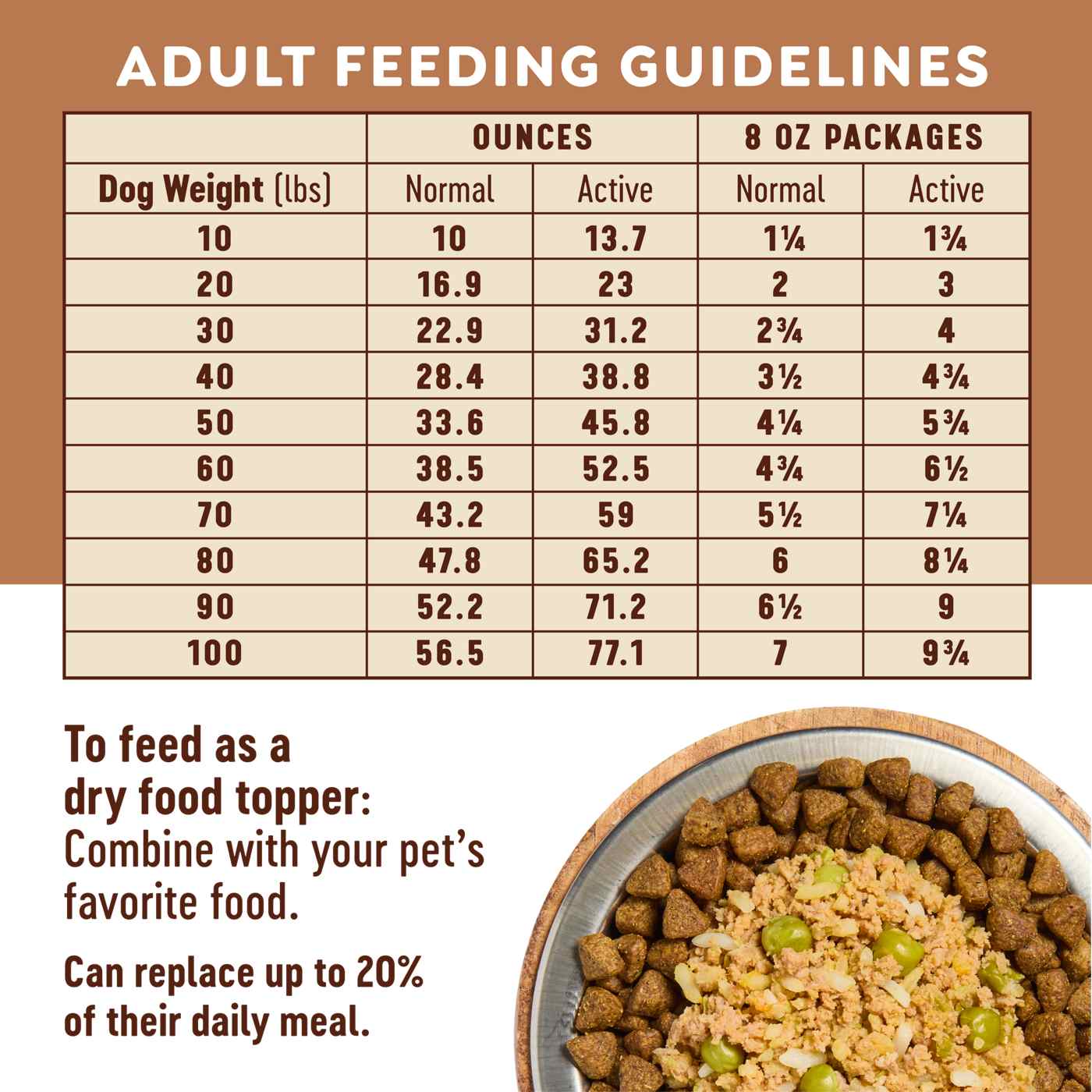 Heritage Ranch by H-E-B Frozen Dog Food Value Pack - Chicken & Butternut Squash; image 6 of 6