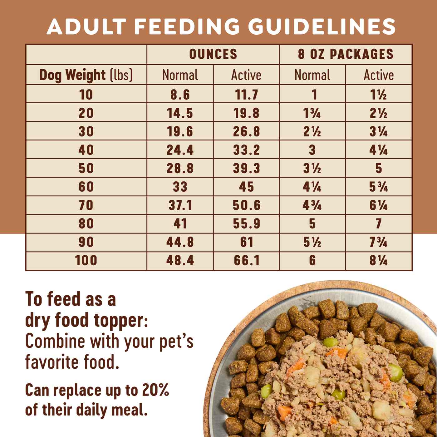 Heritage Ranch by H-E-B Frozen Dog Food Value Pack - Beef & Potatoes; image 5 of 6