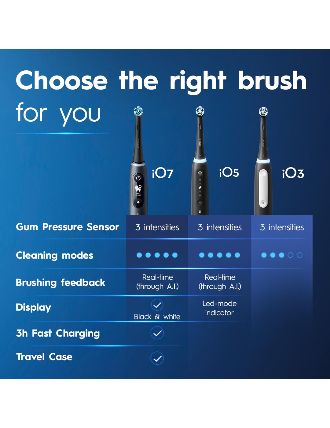 Oral-B iO Series 3 Rechargeable Toothbrush - White; image 4 of 10