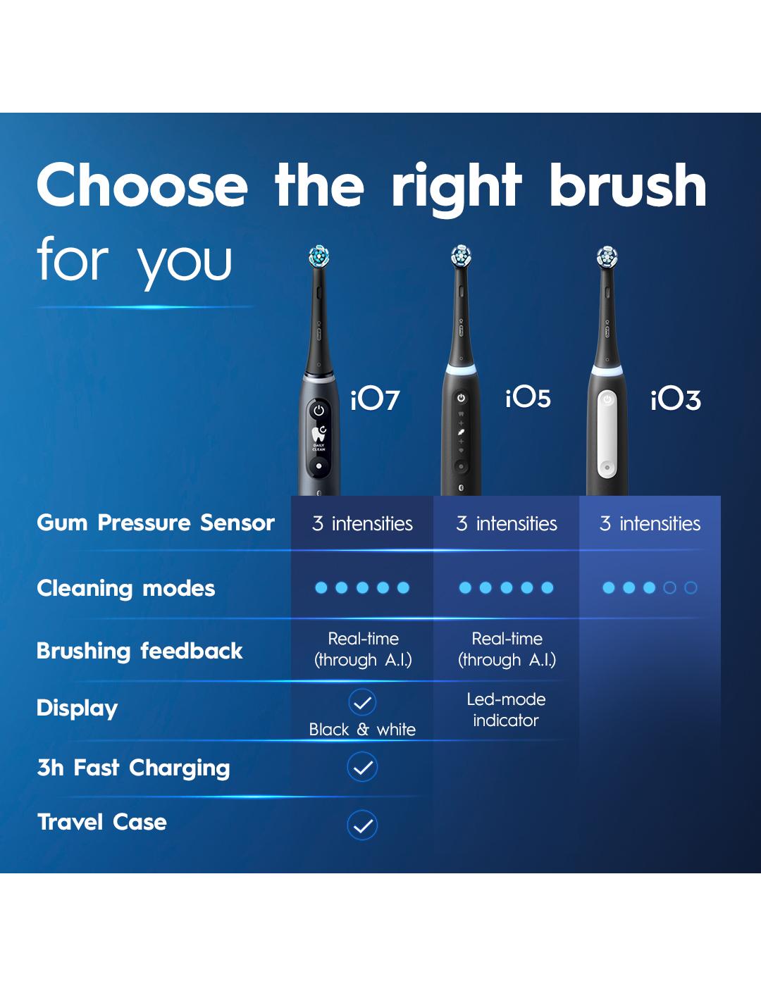 Oral-B iO Series 3 Rechargeable Toothbrush - White; image 7 of 9