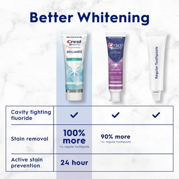 Crest 3D White Brilliance Toothpaste - Blast