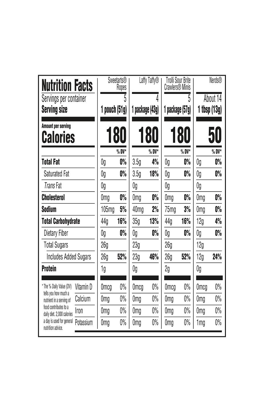 Nerds, Trolli, Laffy Taffy, & SweeTARTS Assorted Full Size Candy Mix; image 2 of 3