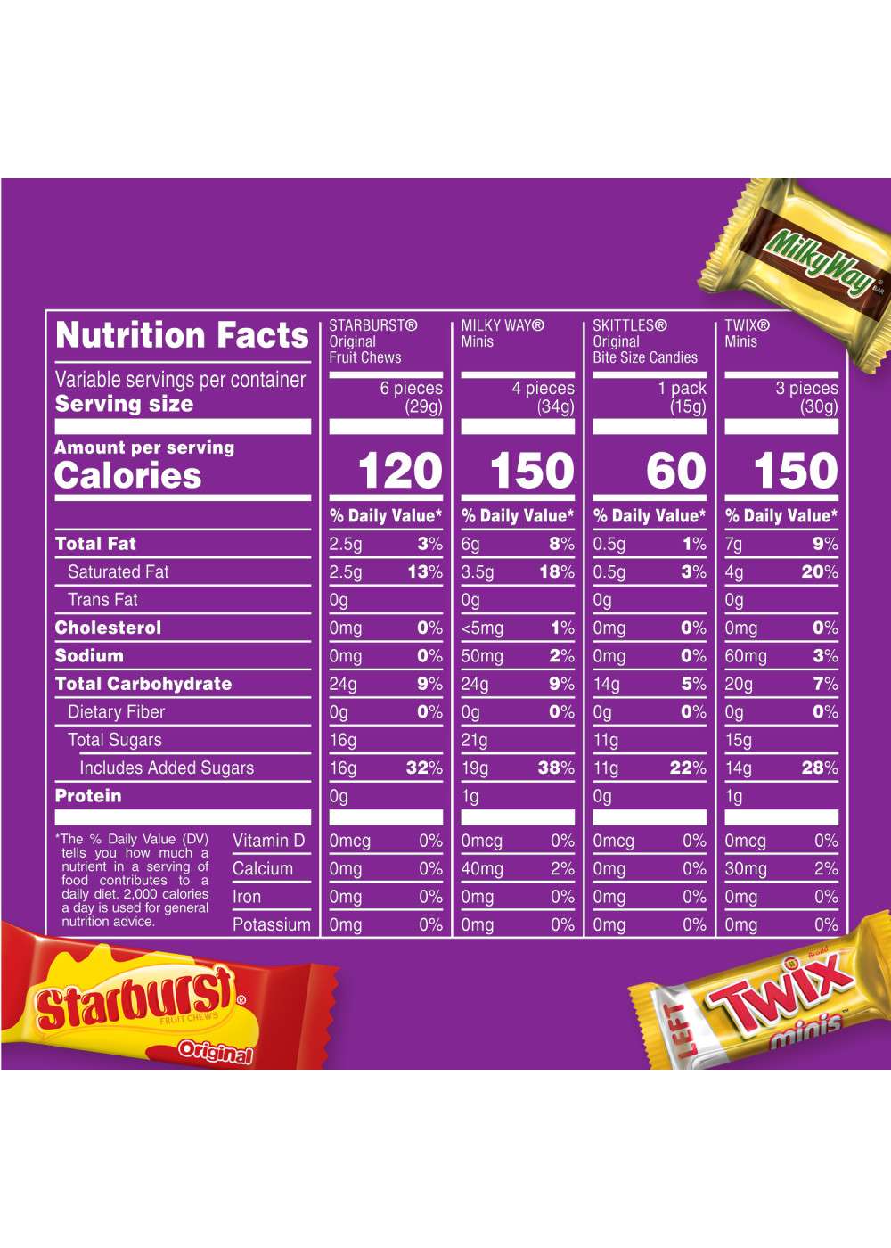 Twix, Milky Way, Skittles, & Starburst Assorted Minis Candy - Party Size; image 10 of 10