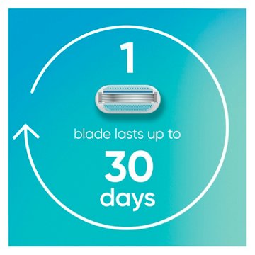 Venus Smooth Women's Reusable Razor Handle + 6 Blade Refills