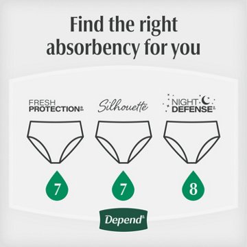 Depend Night Defense Women's Adult Postpartum Incontinence Underwear, M