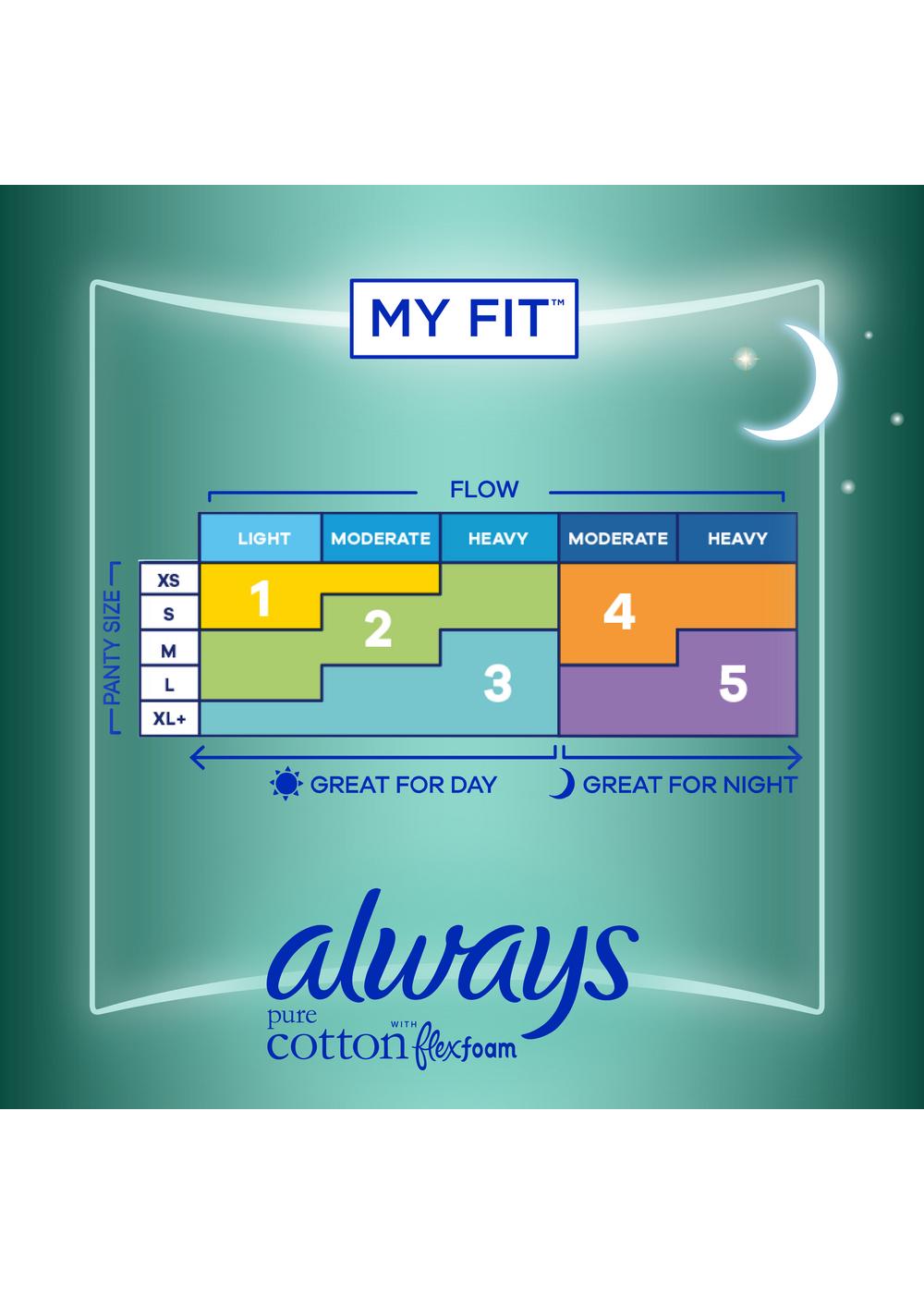 Always Pure Cotton FlexFoam Pads Size 4 with Wings Shop Pads & liners