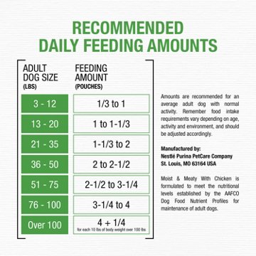 Moist & Meaty Purina Soft Dog Food Pouches - Real Chicken Recipe