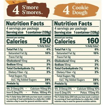 Chobani Flip Lowfat Greek Yogurt Variety Pack - S'mores & Cookie Dough