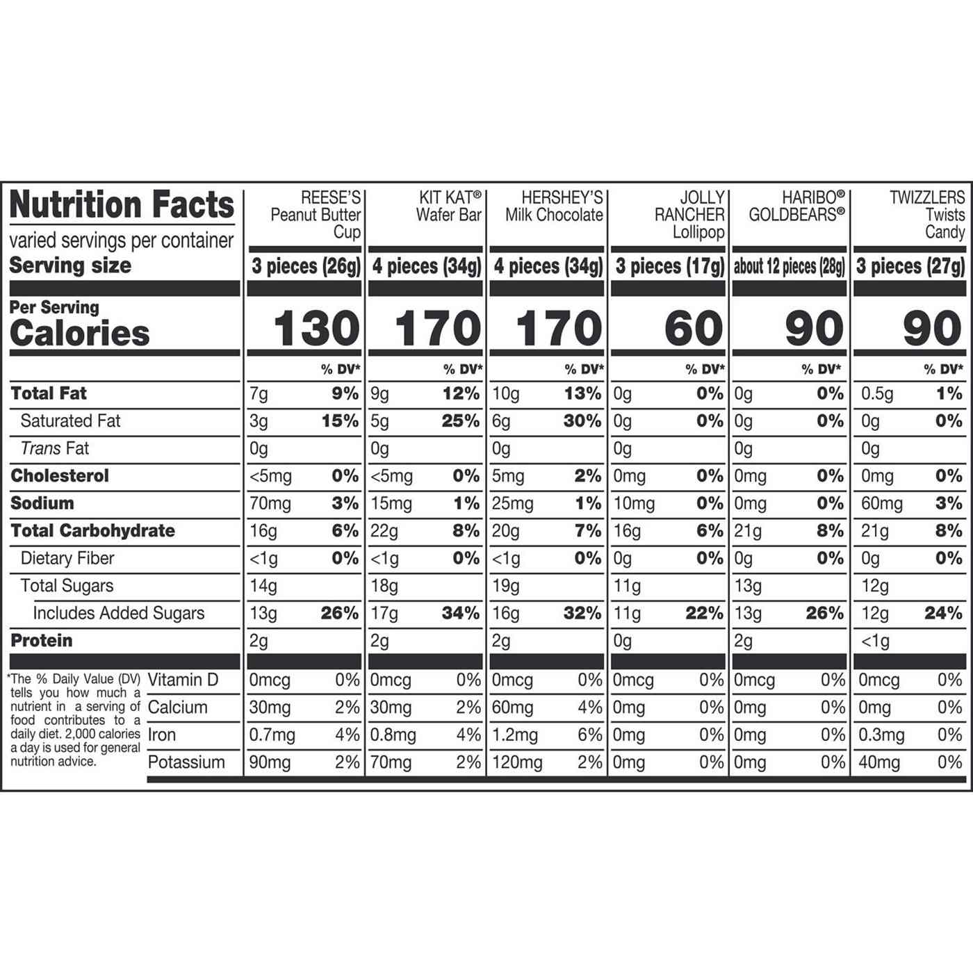 Hershey's, Reese's, Kit Kat, Haribo, & Jolly Rancher Assorted Fun Size Halloween Candy; image 2 of 2