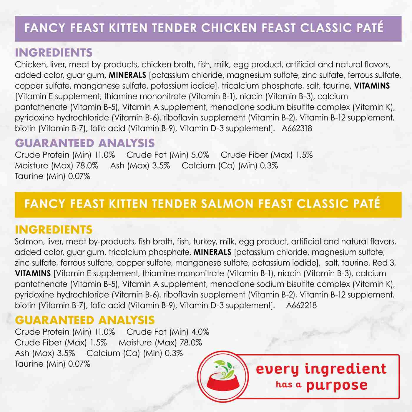 Fancy Feast Kitten Classic Pate Collection Wet Kitten Food Variety Pack; image 5 of 10