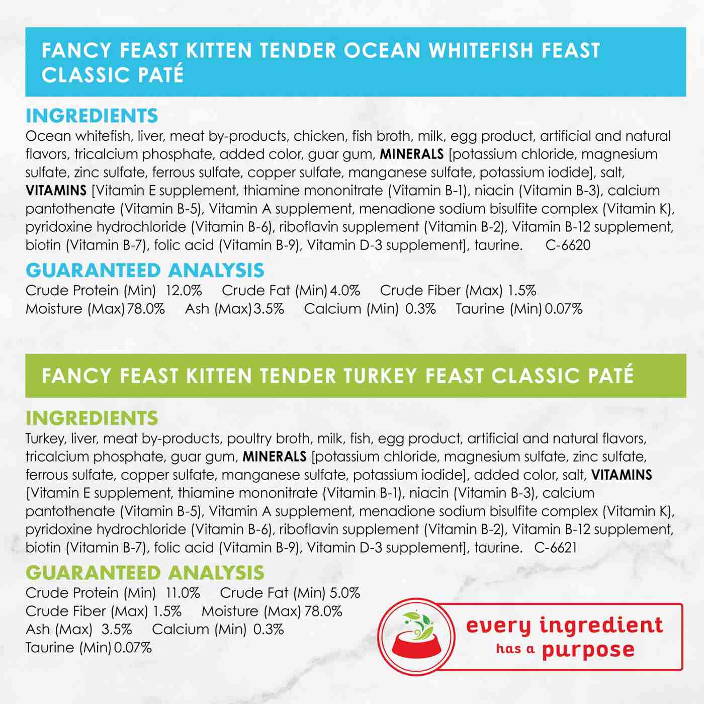 Fancy Feast Kitten Classic Pate Collection Wet Kitten Food Variety Pack; image 9 of 10