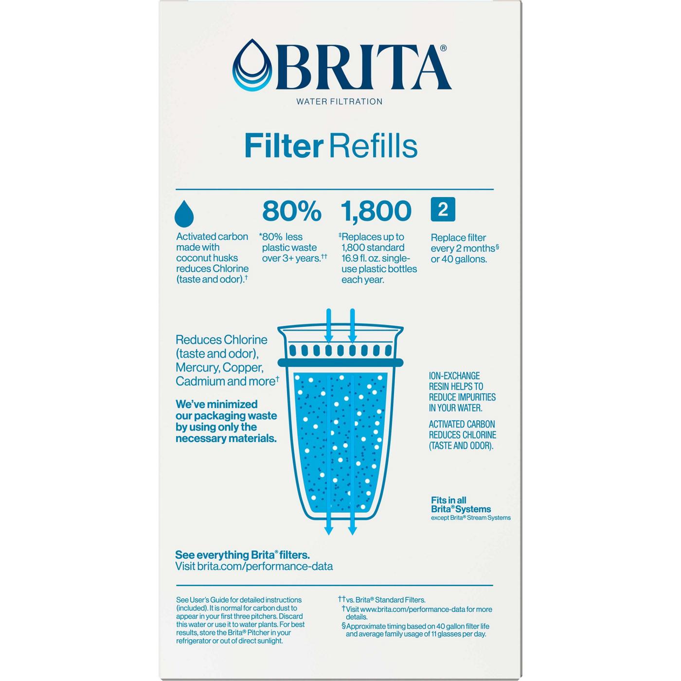 Brita Water Filter Refills; image 3 of 5