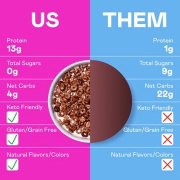 Magic Spoon Grain-Free Peanut Butter Cereal, 7 oz