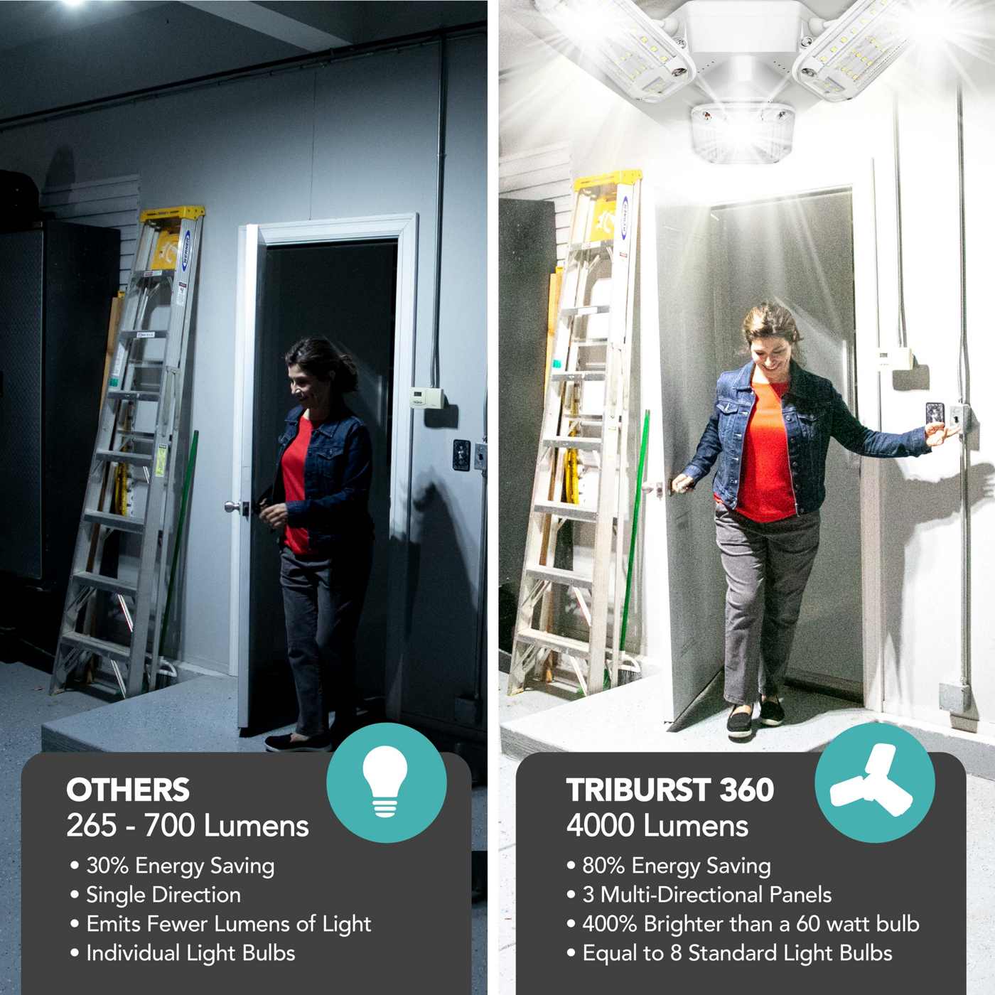 Bell & Howell Triburst 360 Shop Light Bulb; image 5 of 7