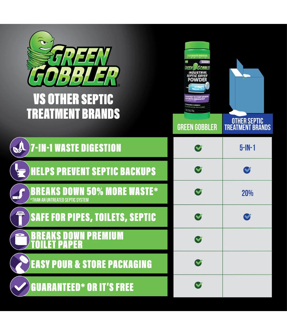 Green Gobbler Septic Saver Powder; image 10 of 11