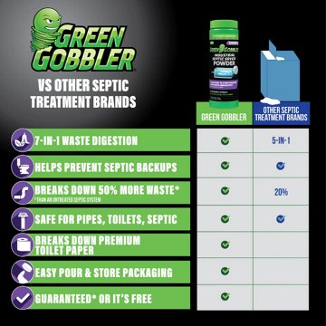 Green Gobbler Septic Saver Powder, 27 oz