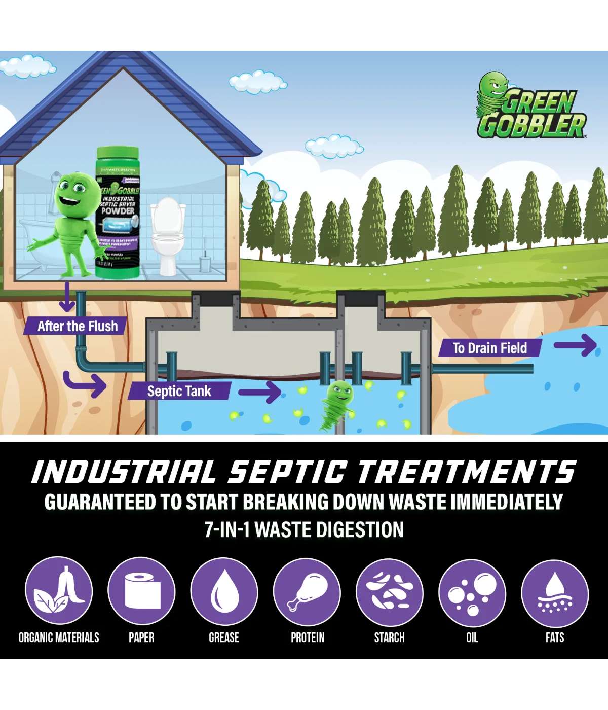 Green Gobbler Septic Saver Powder; image 8 of 11