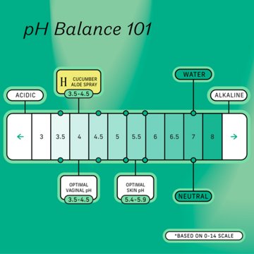 The Honey Pot Intimate Wipes - Sensitive with Cucumber Aloe, 30 ct