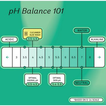 The Honey Pot Intimate Foaming Wash - Sensitive with Cucumber & Aloe, 5.51 oz
