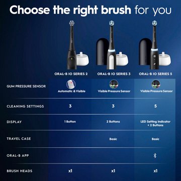 Oral-B iO Series 2 Rechargeable Electric Powered Toothbrush, Night Black with 1 Gentle Care Brush Head