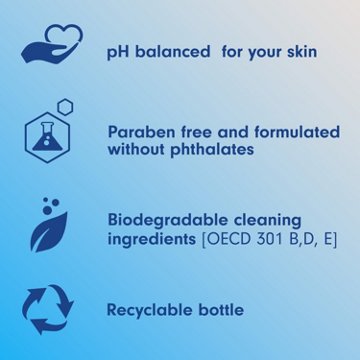 Softsoap 2-in-1 Body Wash & Shave Gel - Rich Coconut