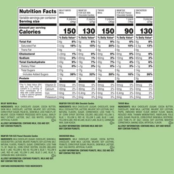 M&M'S, Snickers, Twix & Milky Way Assorted Easter Egg Hunt Candy