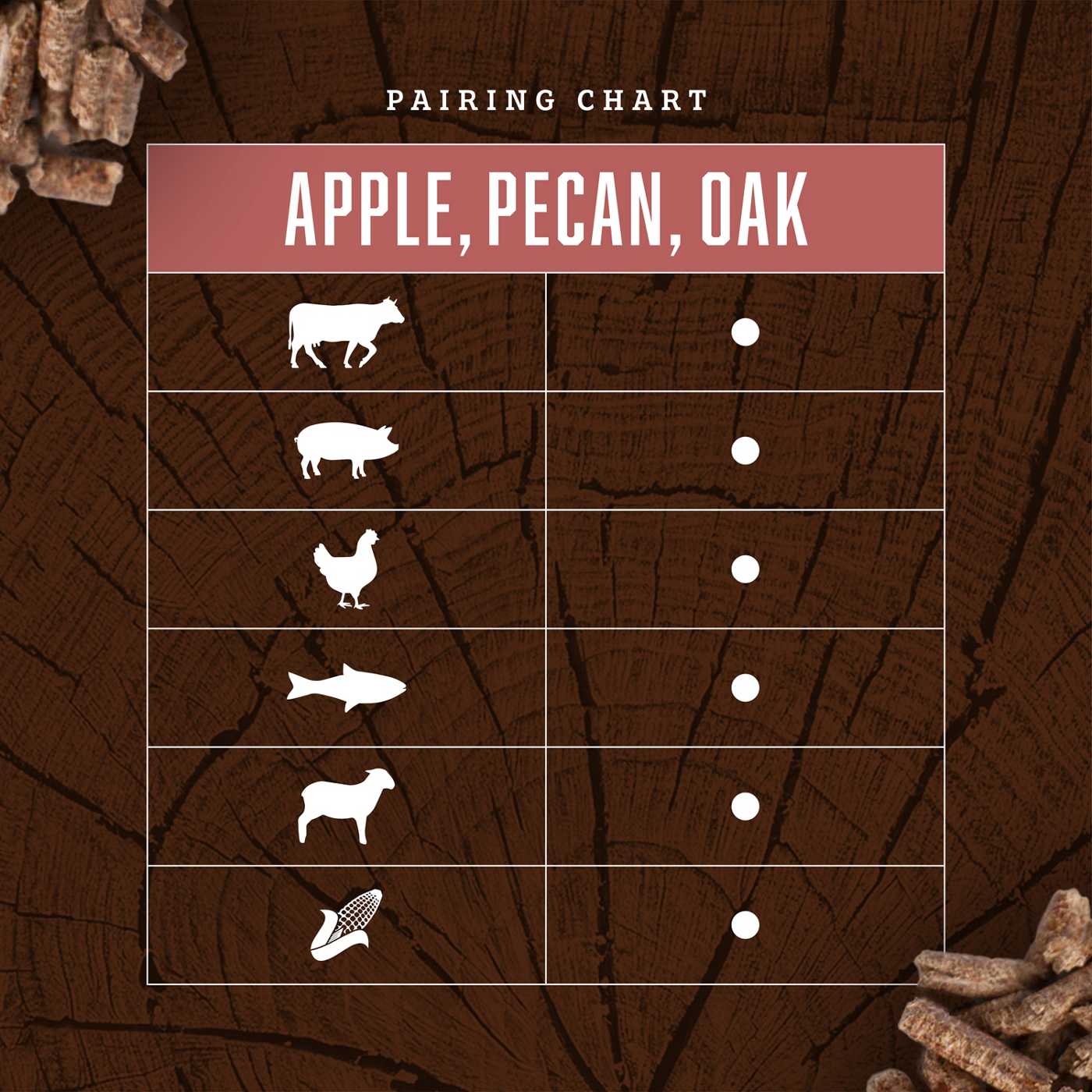 H-E-B 100% Hardwood-Blend Pellets - Apple Pecan & Oak; image 3 of 6
