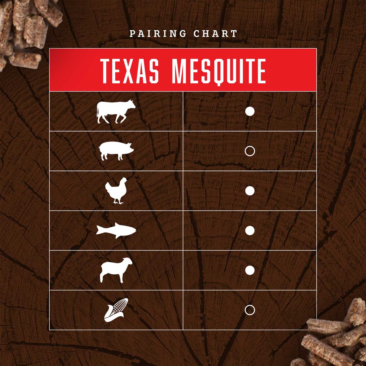 H-E-B 100% Hardwood-Blend Pellets - Texas Mesquite; image 5 of 6