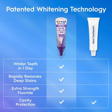 Crest 3D White Deep Stain Remover Toothpaste Ultra White, 3.1 oz