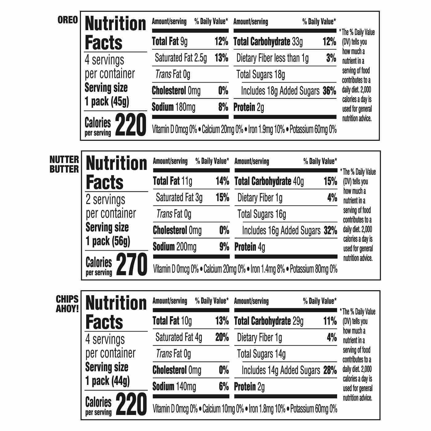 Nabisco Cookie Variety Pack - OREO, Nutter Butter & Chips Ahoy!; image 4 of 10