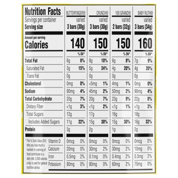 Crunch, Butterfinger, Baby Ruth & 100 Grand Assorted Halloween Candy