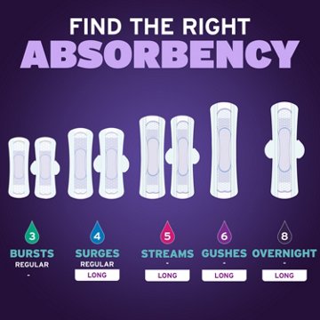 Poise Ultra Thin Incontinence Overnight Pads - Extra, Long, 20 ct