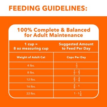 IAMS Proactive Health Adult Healthy Dry Cat Food - Chicken Cat Kibble, 22 lb