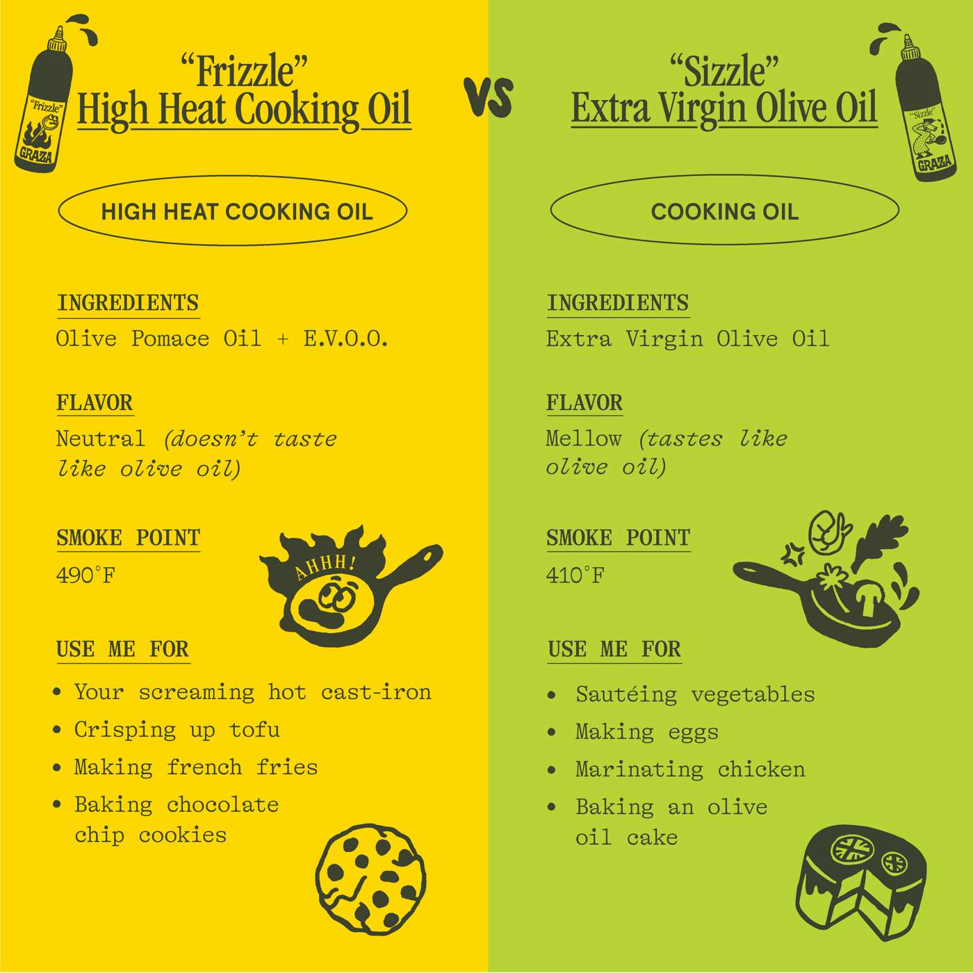 Graza Frizzle High Heat Cooking Oil; image 5 of 6