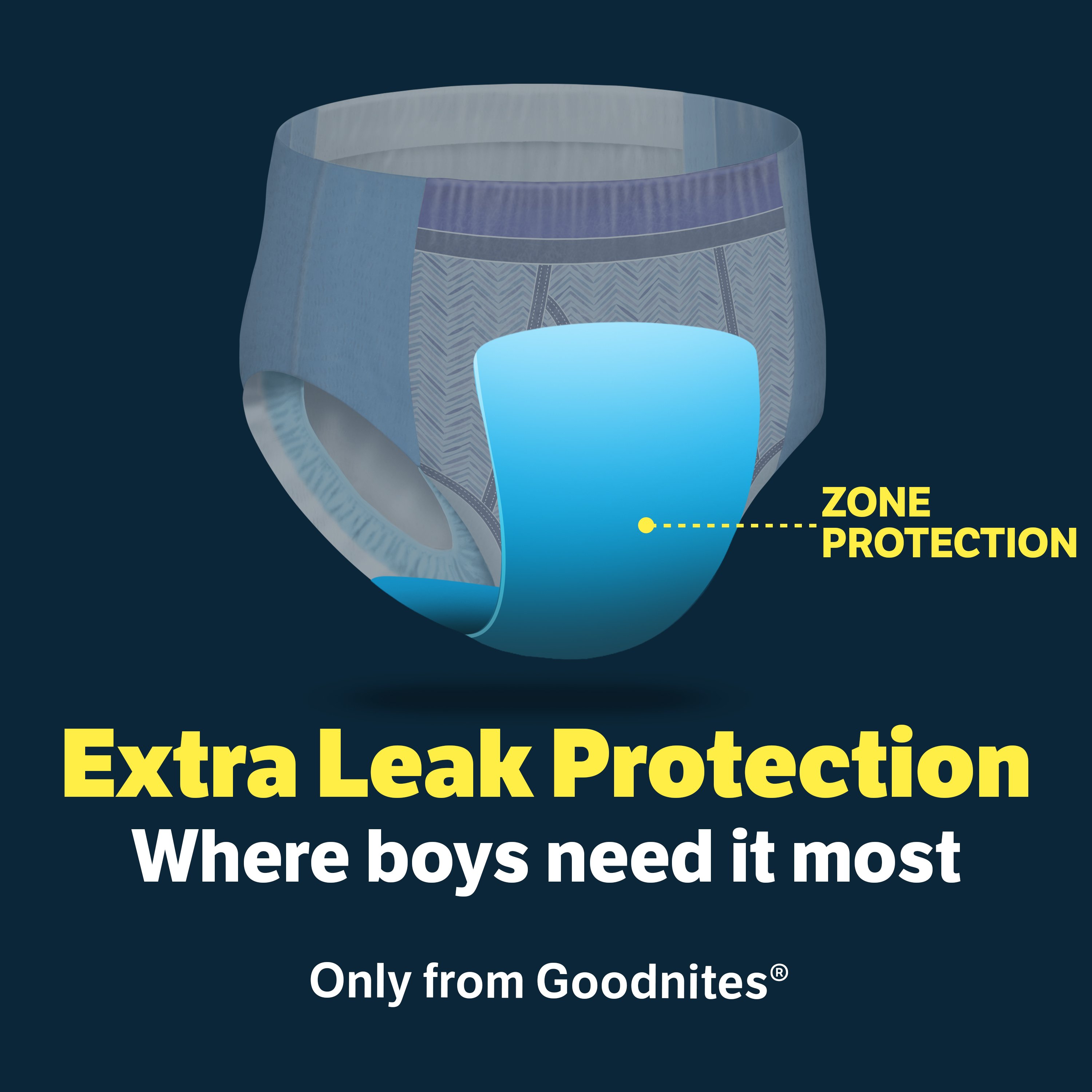 Goodnites Boys' Nighttime Bedwetting Underwear, Size XXL (120-165
