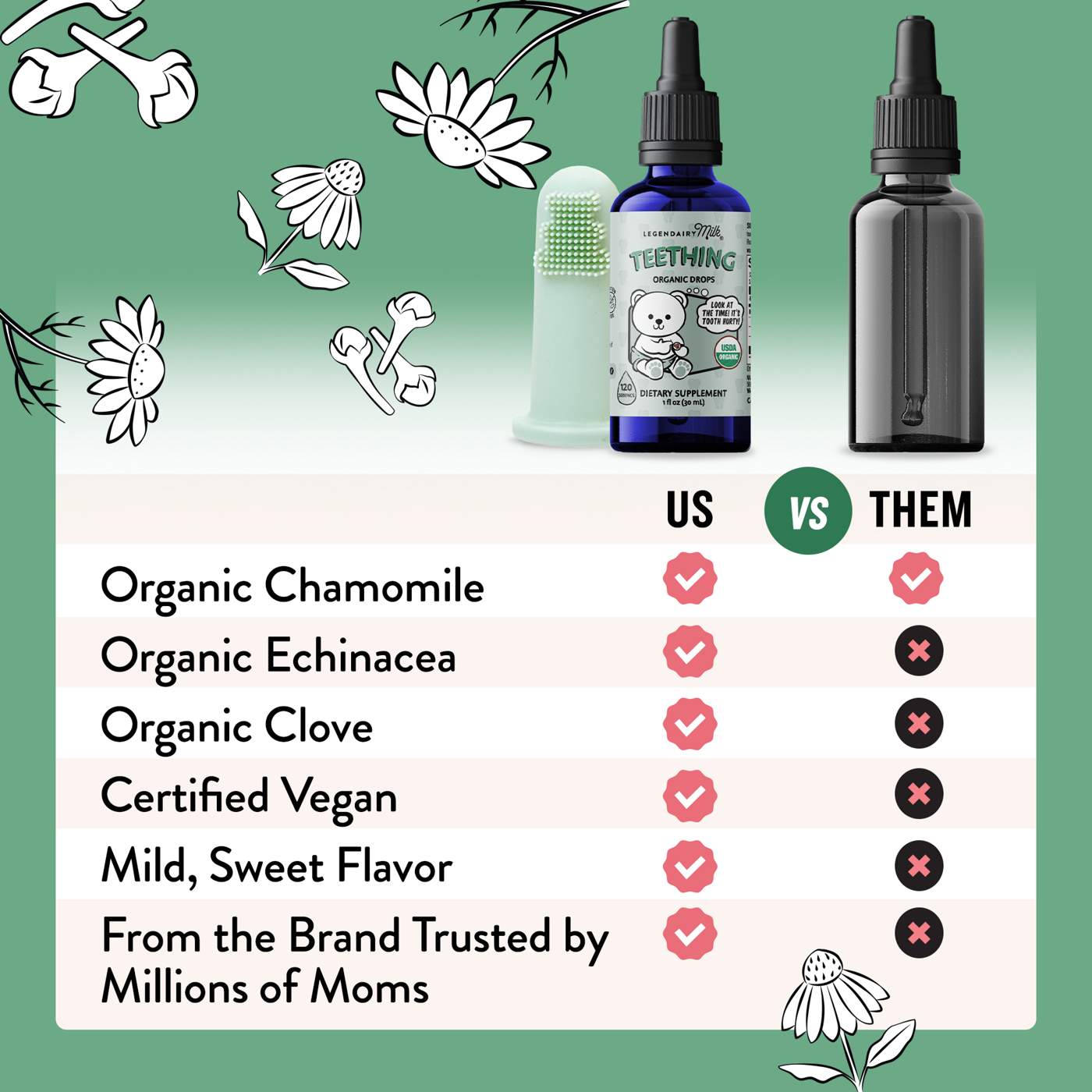 Legendairy Milk Teething Organic Drops (6+ Months); image 4 of 5