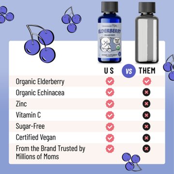 Legendairy Milk Elderberry Organic Drops - Grape