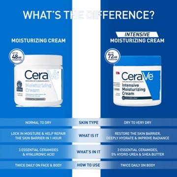CeraVe Intensive Moisturizing Body Cream