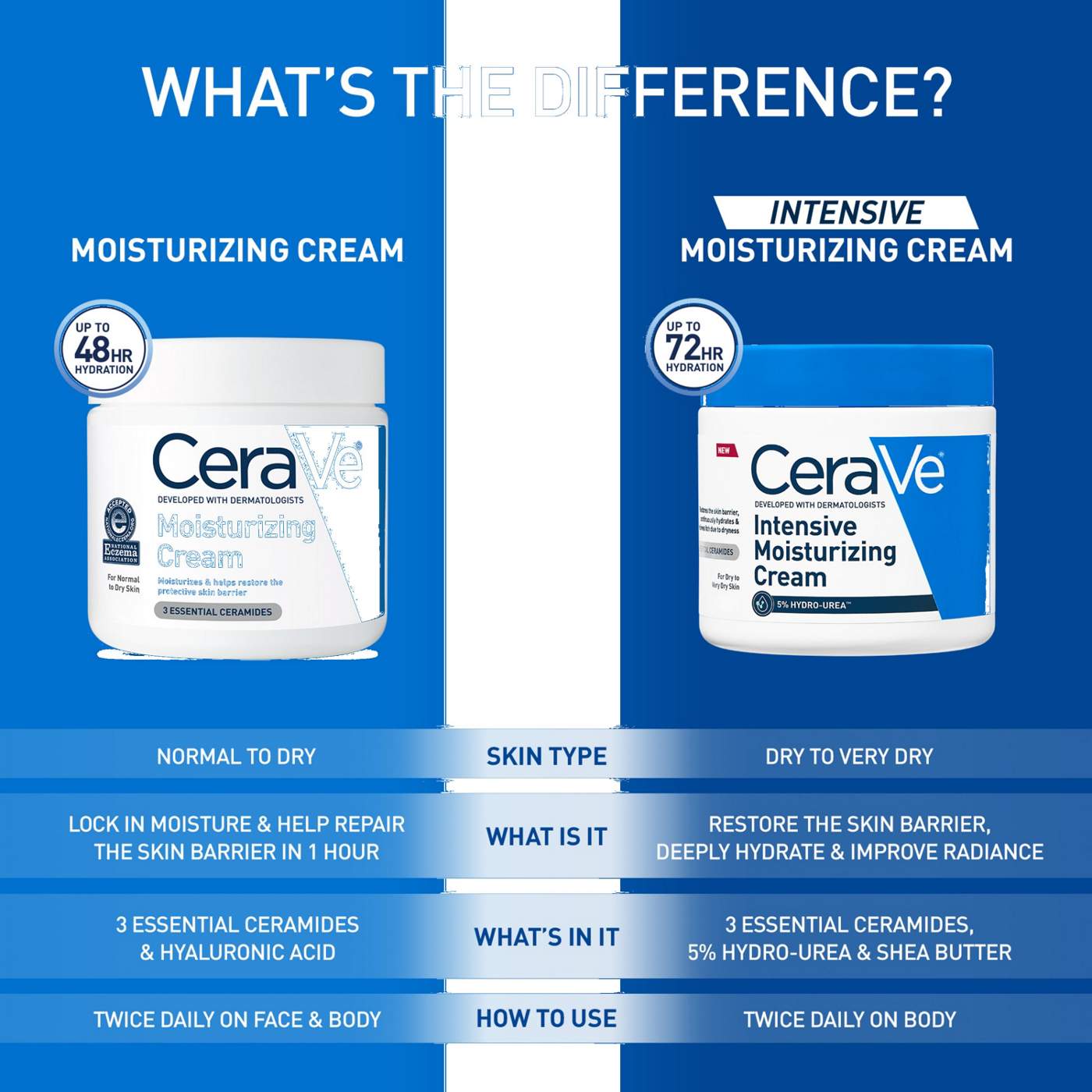 CeraVe Intensive Moisturizing Body Cream; image 5 of 9