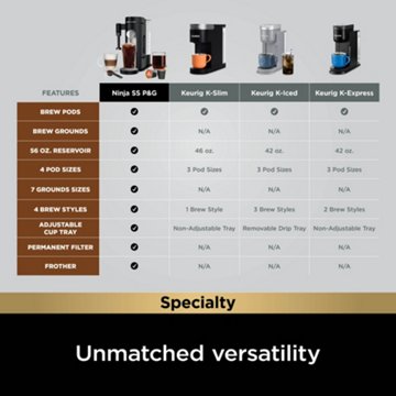 Ninja Pods & Grounds Specialty Coffee Brewer