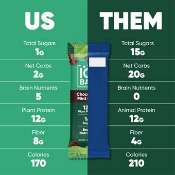 IQBar 12g Plant Protein Bar - Chocolate Mint Chip
