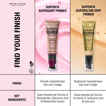 Revolution Super Fix Super Glow Grip Primer
