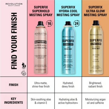 Revolution Super Fix Ultra Glow Fixing Mist
