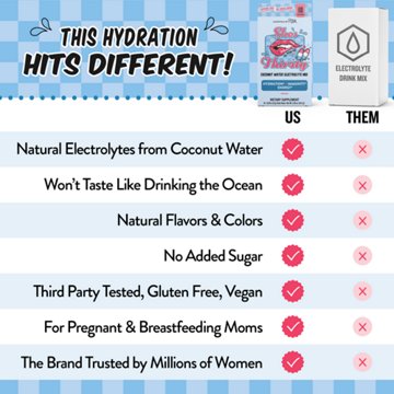 Legendairy Milk She's Thirsty Retro Pop Electolyte Mix, 18 ct