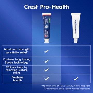 Crest Pro-Health Sensitivity Relief Toothpaste - Minty Fresh Scope, 5.1 oz Tubes