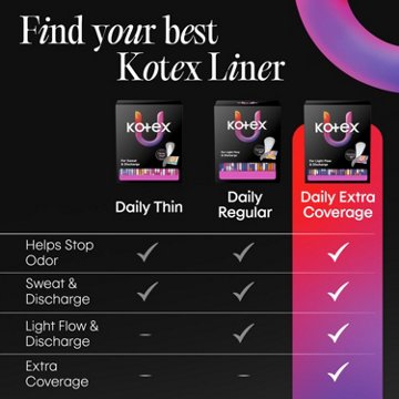 Kotex Absorbent Flat Liners, Extra Coverage