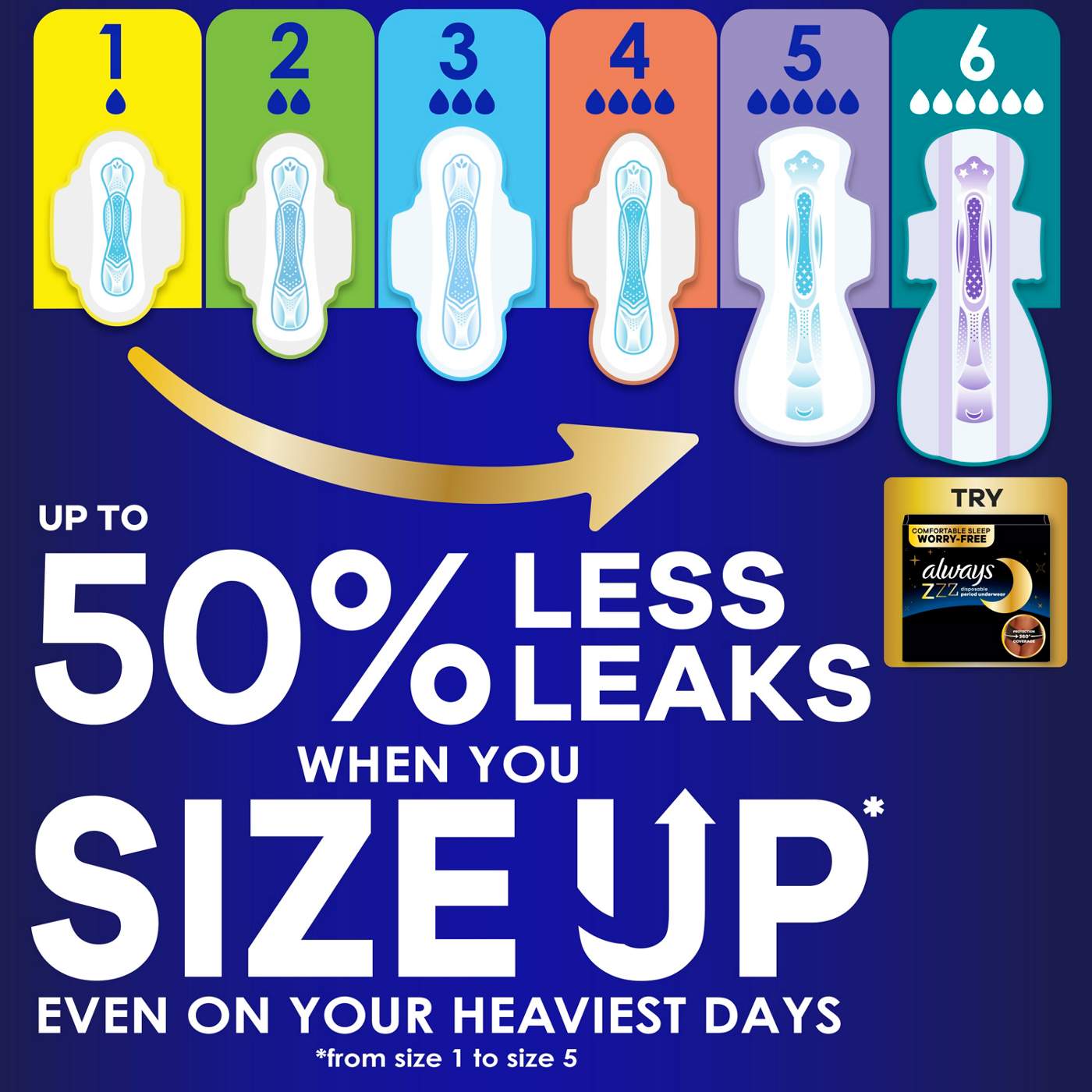 Always Maxi Overnight Pads with Wings for Women, Size 6, Ultimate Heavy Overnight Absorbency, Unscented, 10 Count; image 7 of 8